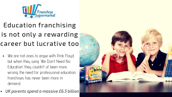 Education franchises opportunities Education franchises opportunities